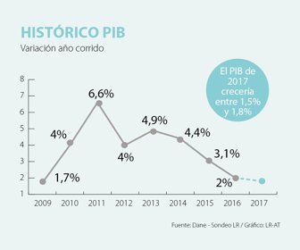 PRIMERA_PIB