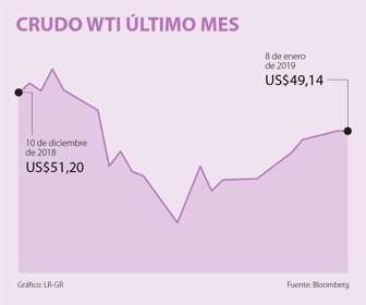 fina_petroleo_08012019