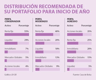 fina_portafolio_08012019