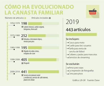 eco_canasta_familiar_080120181