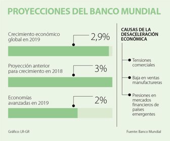 globo_bancomundial_08012019