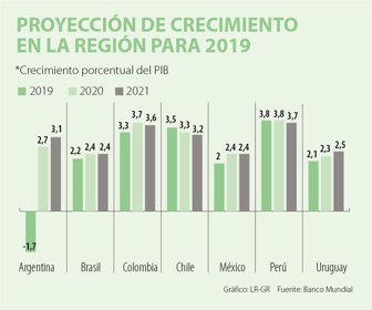 globo_crecimiento_08012019