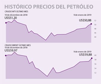 FINAN_HISTORICOSPETROLEO_WEB