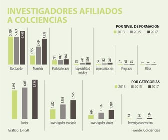 eco_colciencias_09012018