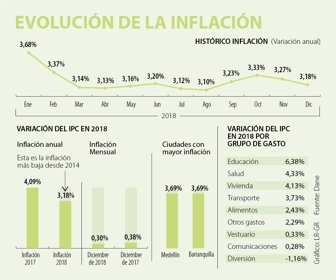 eco_inflacion_09012018