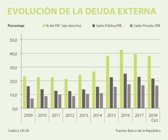 eco_deudaexterna_09012018