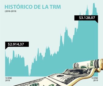 dolarweb_10012019