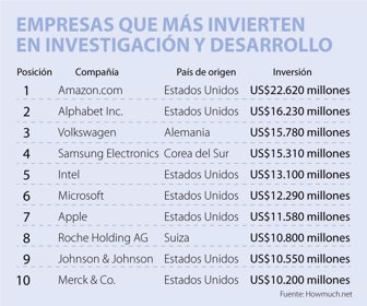 empresas-web