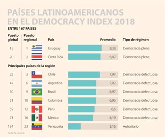 democracia-1