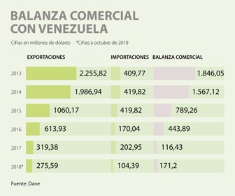 BALANZA_COMERCIAL_VENEZUELA