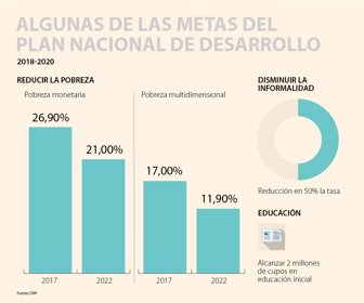 plan_desarrollo
