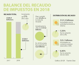 eco_recaudo_10012019