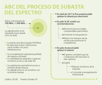 eco_espectro_10012019