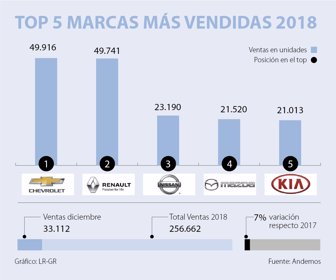 emp_carros_030120191