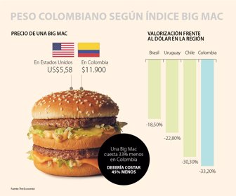 bigmac1