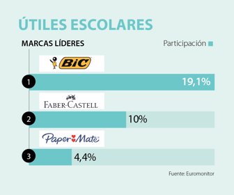 primera_utiles_
