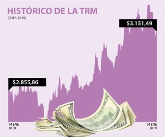dolar_web_14012019