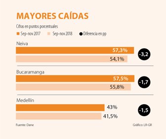 primera_informalidad