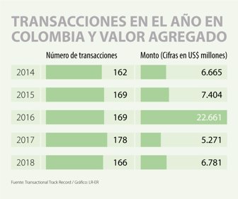 transacciones-Web