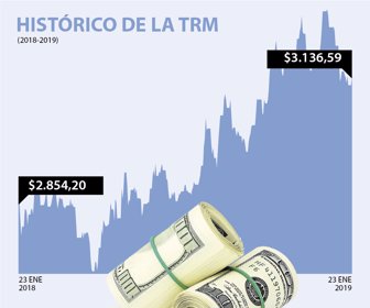DolarWeb_23012019