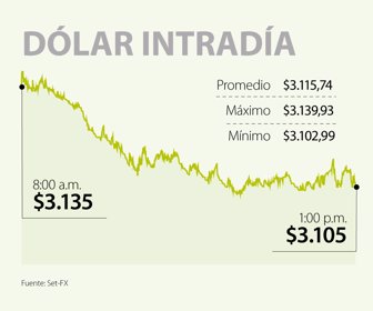 primera_Intradia