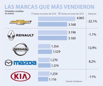 EmpresasWeb_Carros