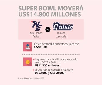 Primera_SuperBowl