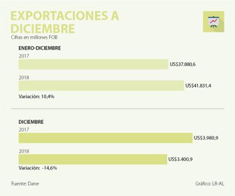 EcoWeb_Exportaciones