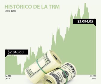 dolar_web_06022018