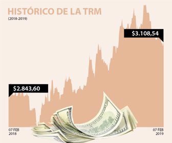 dolar_web_07022018