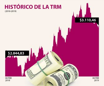dolar_web_08022018