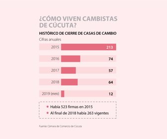 Primera_cambiosCucuta_sabado