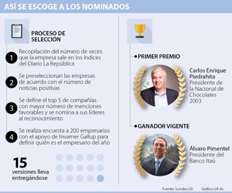 Emp_EmpresarioDelAño_p6-7ok