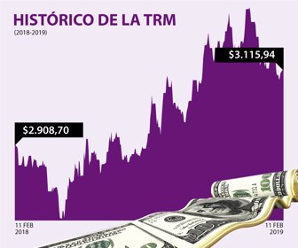 DolarWeb_11022019