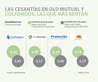 Primera_Cesantias_p1_Martes