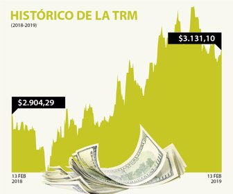 dolar_web_13022018