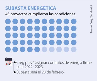 PrimeraWeb_SituacionEnergetica