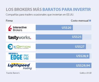 primera_brokers_