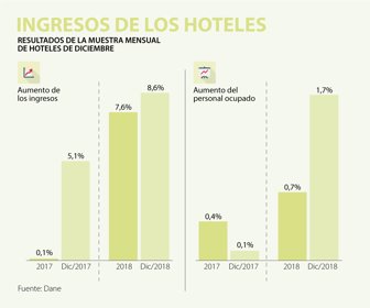EcoWeb_HotelesDiciembre