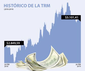 dolar_web_26022019
