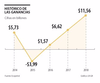 primera_ecopetrol_