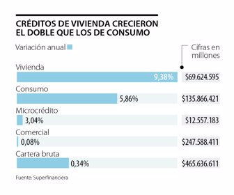 primera_creditos_