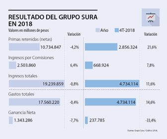 Web_Grupo-Sura