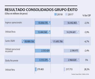 Web_GrupoExito