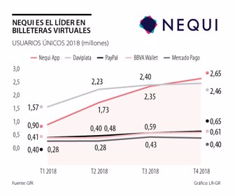 primera_nequi_lunes_