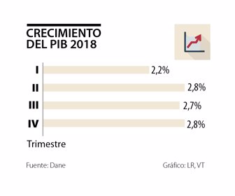 editorial_crecimiento_lunes
