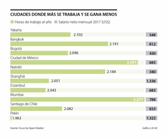 primera_salarios_
