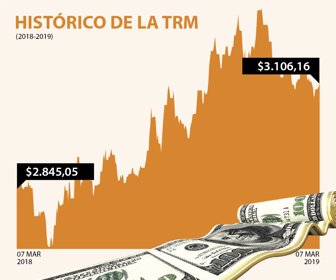 dolar_web_07032019