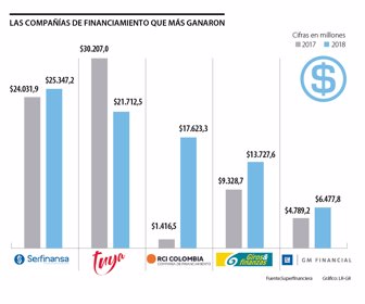 primera_financiamiento_
