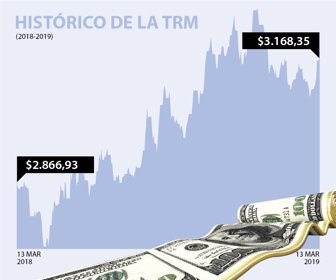 dolar_web_13032019